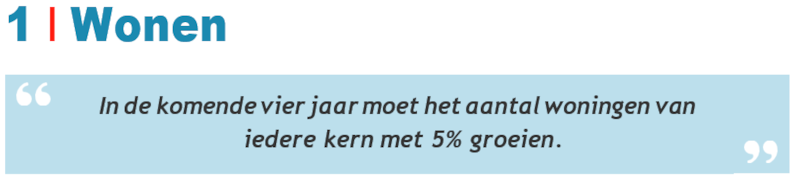 1. Wonen